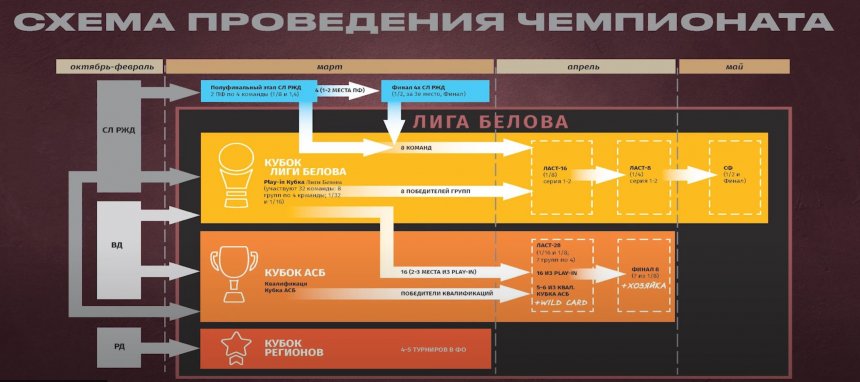 Подводим промежуточные итоги и настраиваемся на финал сезона